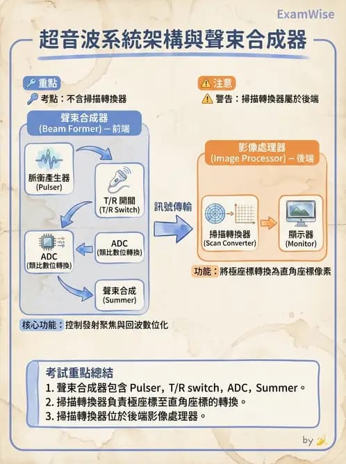 放射 - 超音波物理與系統原理 - AI 圖文解析預覽