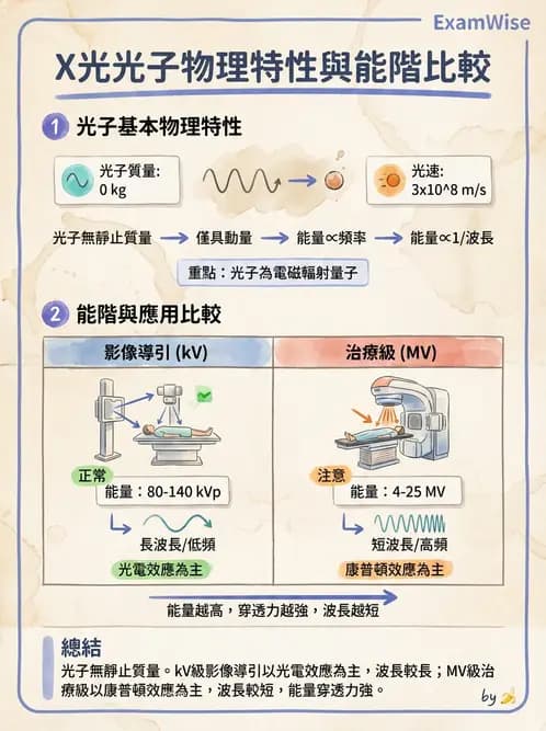 放射 - 遠隔治療機—準直系統、QA與特殊設備 - AI 圖文解析預覽