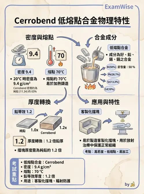 放射 - 模具與鉛塊製作設備 - AI 圖文解析預覽