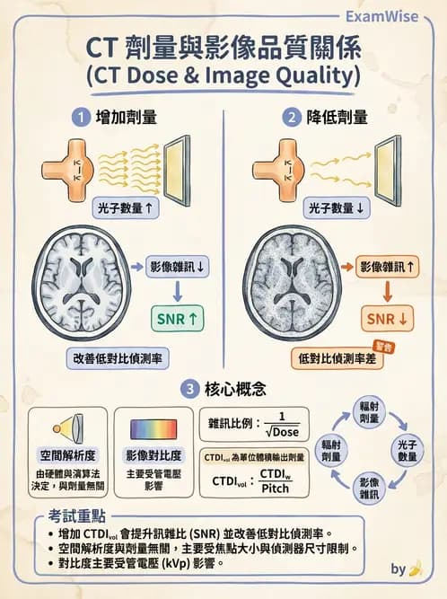 放射 - CT品質管制 - AI 圖文解析預覽