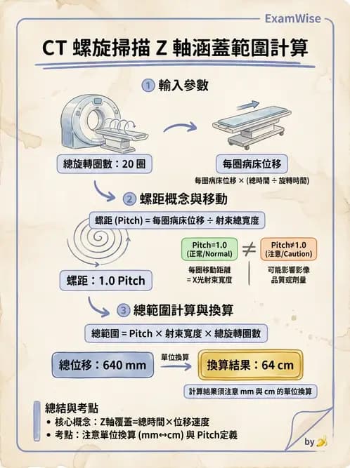 放射 - CT物理原理與掃描技術 - AI 圖文解析預覽