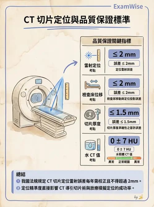 放射 - CT品質管制 - AI 圖文解析預覽