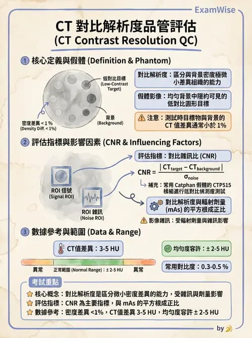 放射 - CT品質管制 - AI 圖文解析預覽
