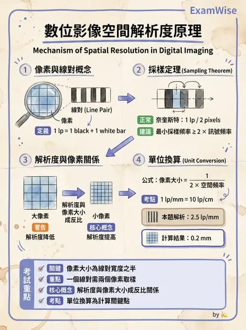 放射 - 品保流程與影像品質控管 - AI 圖文解析預覽