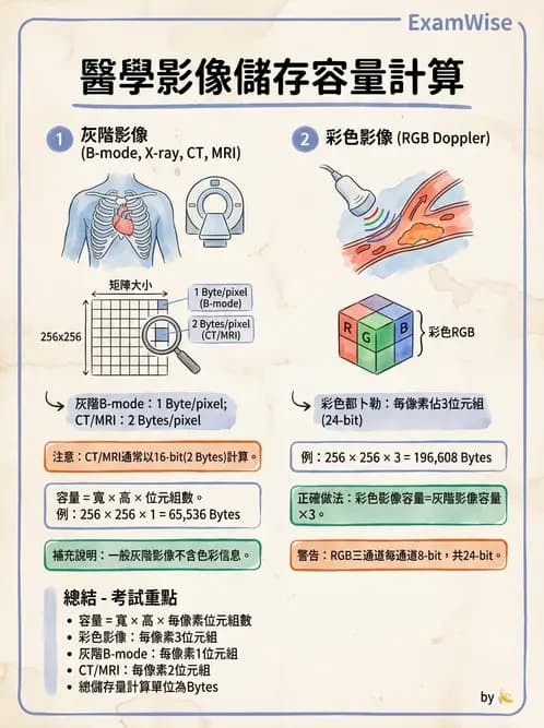 放射 - 數位影像原理與處理技術 - AI 圖文解析預覽