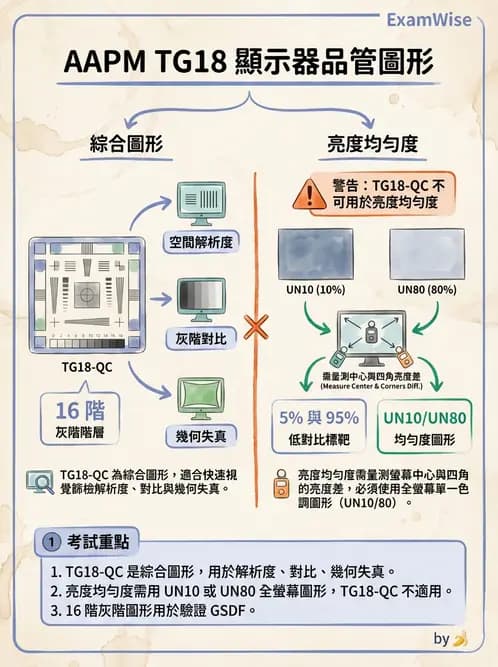 放射 - 品保流程與影像品質控管 - AI 圖文解析預覽