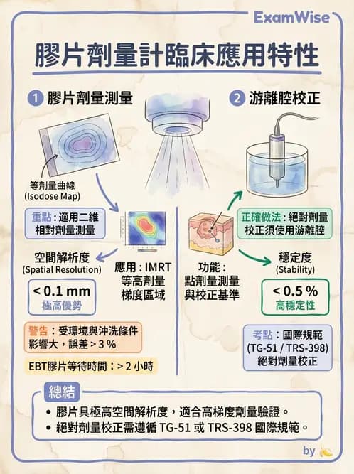 放射 - 品保流程與工具 - AI 圖文解析預覽