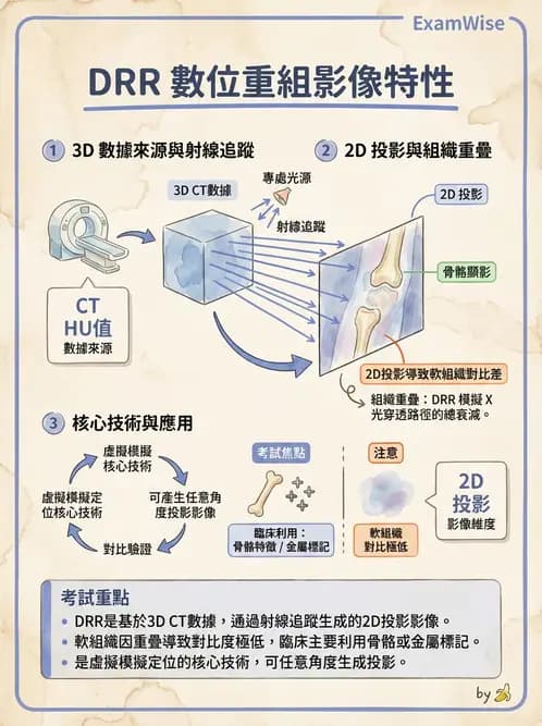 放射 - CT模擬攝影技術、流程與影像特性 - AI 圖文解析預覽