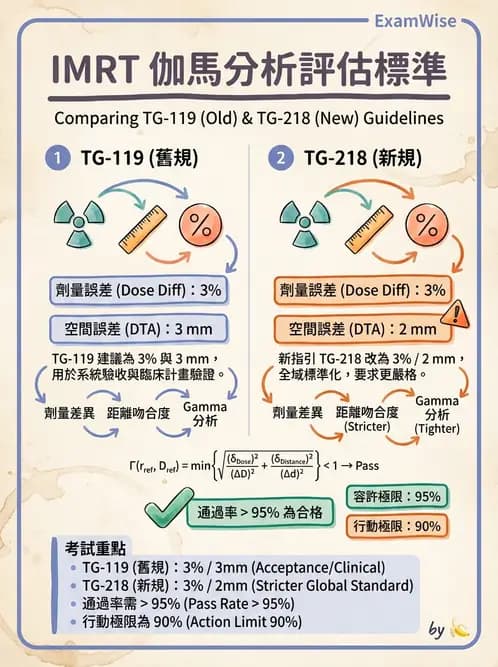 放射 - 治療計畫系統品保 - AI 圖文解析預覽