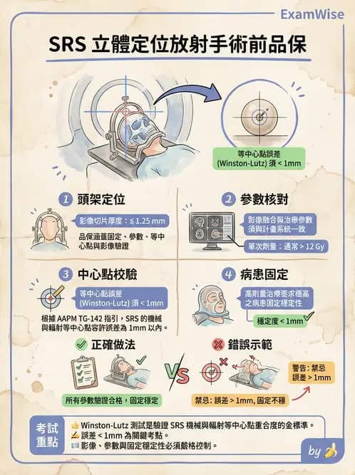 放射 - 臨床放射治療品保 - AI 圖文解析預覽