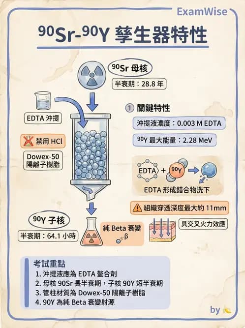 放射 - 核種生產與孳生器 - AI 圖文解析預覽