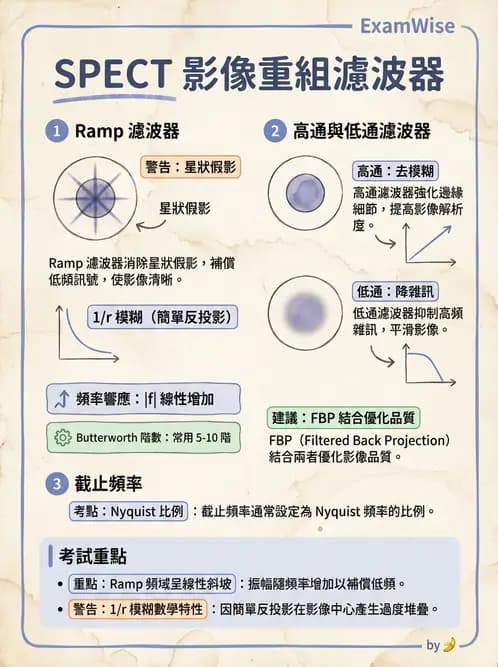放射 - SPECT造影原理與重組 - AI 圖文解析預覽