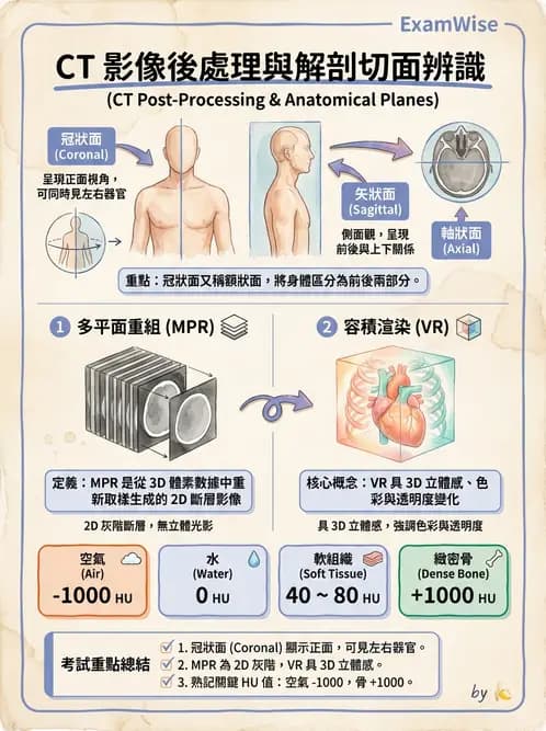放射 - CTA與CT影像技術應用 - AI 圖文解析預覽