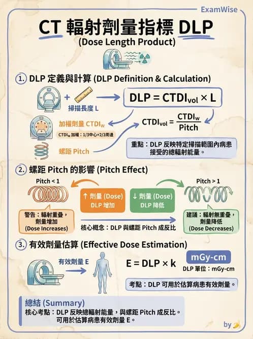 放射 - CT品質管制 - AI 圖文解析預覽