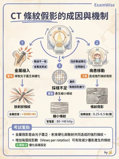 放射 - CT影像重建與品質 - AI 圖文解析預覽