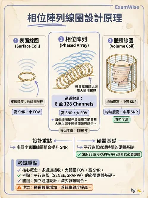 放射 - MRI系統硬體 - AI 圖文解析預覽