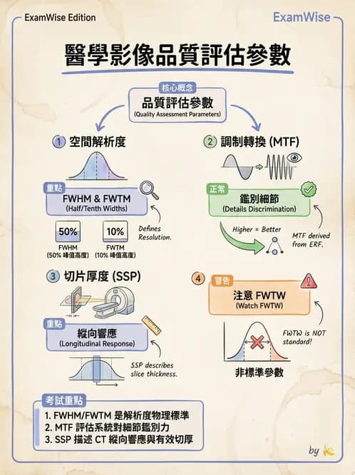 放射 - 品保流程與影像品質控管 - AI 圖文解析預覽