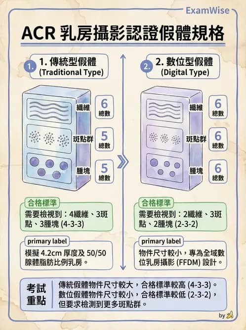 放射 - 設備品保 - AI 圖文解析預覽