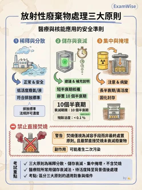放射 - 輻射安全與保健物理 - AI 圖文解析預覽