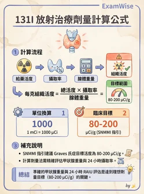 放射 - 非腫瘤治療 - AI 圖文解析預覽