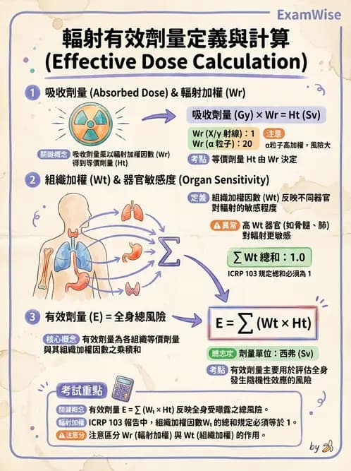 放射 - 輻射防護劑量量 - AI 圖文解析預覽