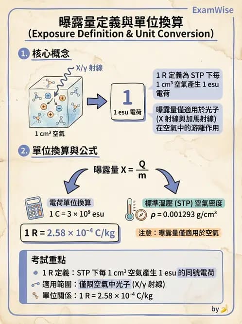 放射 - 充氣式偵檢器 - AI 圖文解析預覽