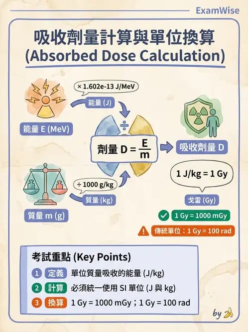 放射 - 劑量物理量與單位 - AI 圖文解析預覽