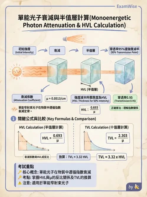 放射 - 光子衰減與係數計算 - AI 圖文解析預覽
