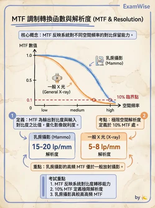 放射 - 曝光因子與影像品質 - AI 圖文解析預覽