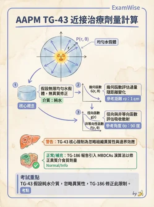 放射 - 特殊治療技術 - AI 圖文解析預覽