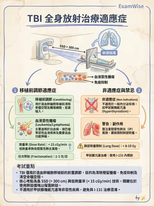 放射 - 特殊治療技術 - AI 圖文解析預覽