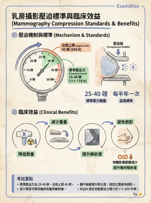 放射 - 乳房攝影裝置與影像品質 - AI 圖文解析預覽
