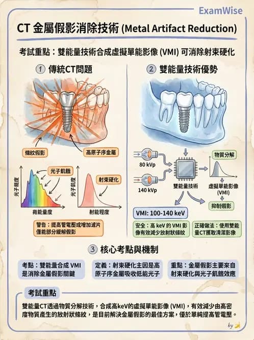 放射 - 電腦斷層攝影原理與技術 - AI 圖文解析預覽