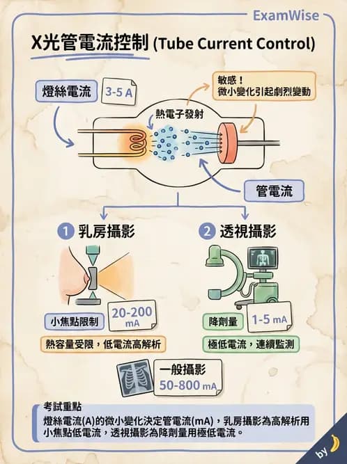 放射 - X光球管與高壓電路 - AI 圖文解析預覽