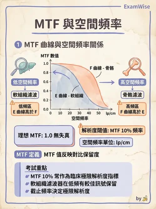 放射 - 電腦斷層影像品質與劑量應用 - AI 圖文解析預覽
