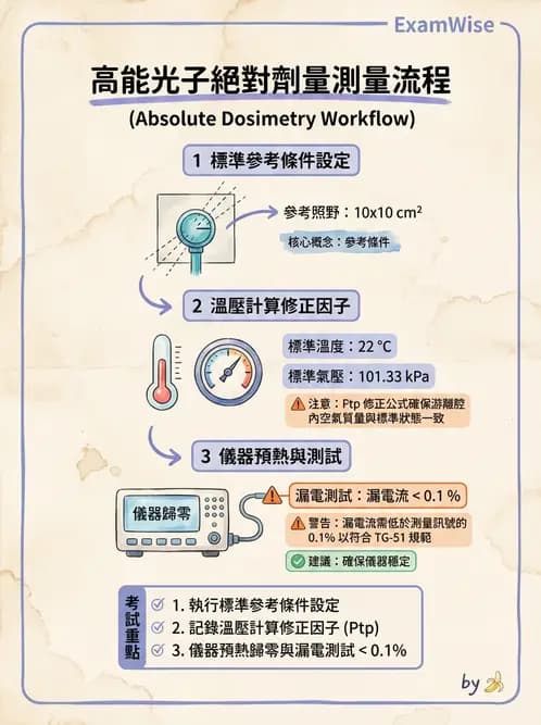 放射 - 游離腔劑量測量 - AI 圖文解析預覽