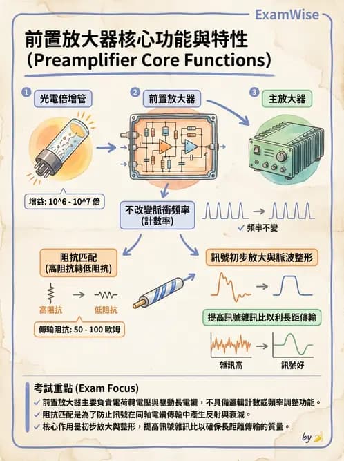 放射 - 非影像閃爍偵測器 - AI 圖文解析預覽