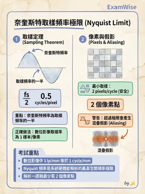 平面影像 - 影像儀器設備 - AI 圖文解析預覽