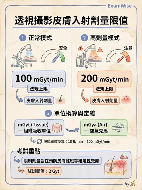 放射 - 輻射安全 - AI 圖文解析預覽