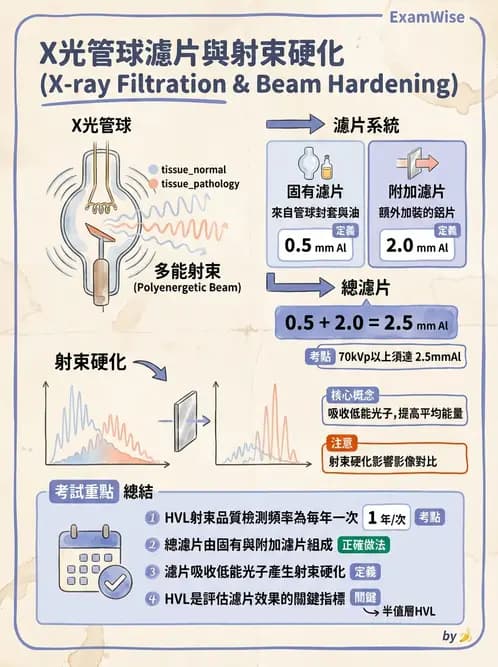 放射 - 設備品保 - AI 圖文解析預覽