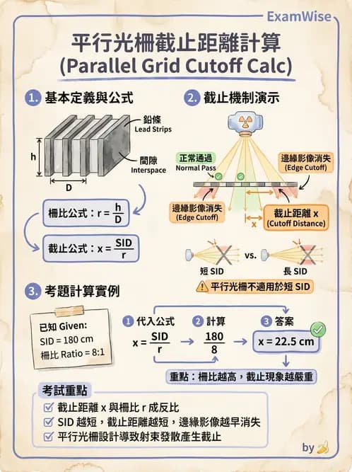 放射 - 曝光參數與散射線控制 - AI 圖文解析預覽