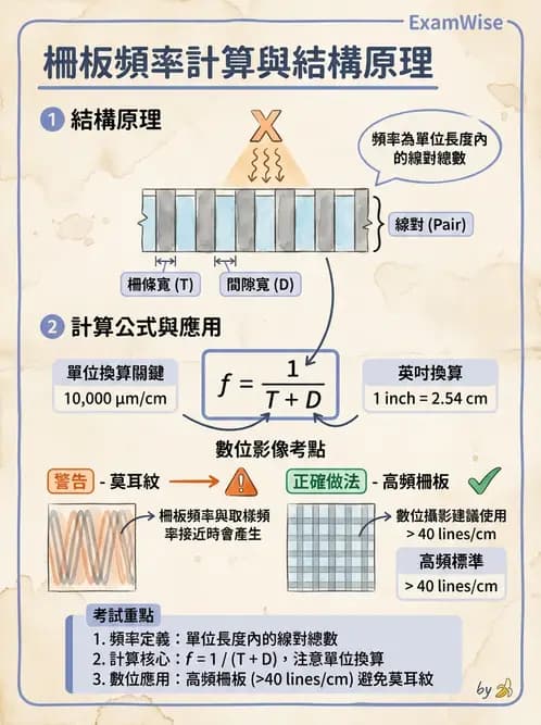 放射 - 曝光參數與散射線控制 - AI 圖文解析預覽