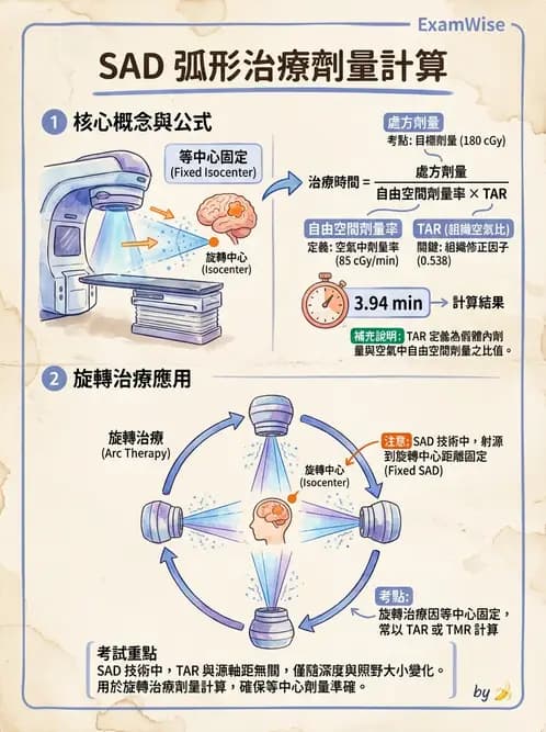放射 - MU與治療時間計算 - AI 圖文解析預覽