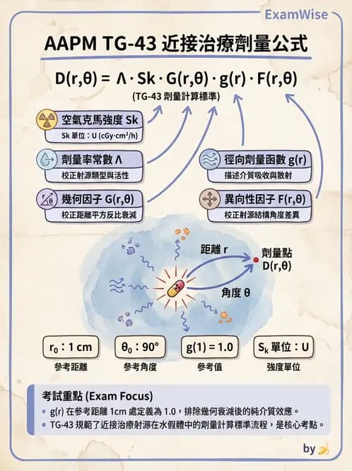 放射 - 近接治療射源物理與劑量計算 - AI 圖文解析預覽