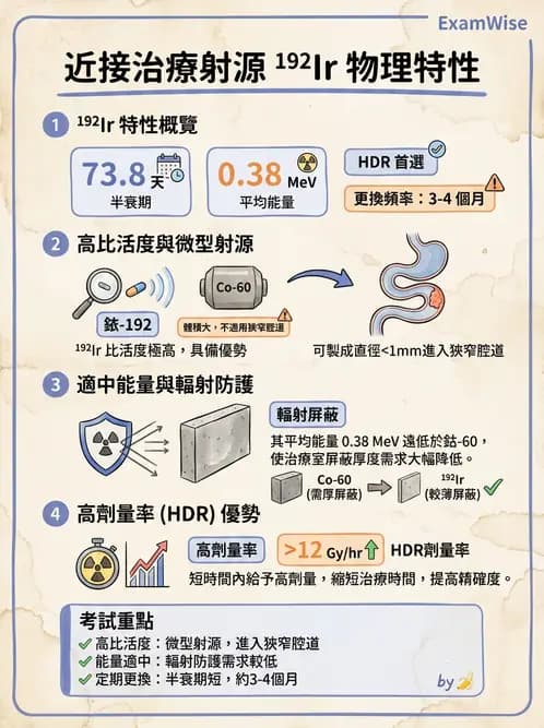 放射 - 近接治療技術 - AI 圖文解析預覽