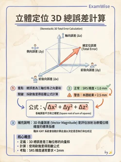 放射 - X-knife與Gamma-knife計畫 - AI 圖文解析預覽
