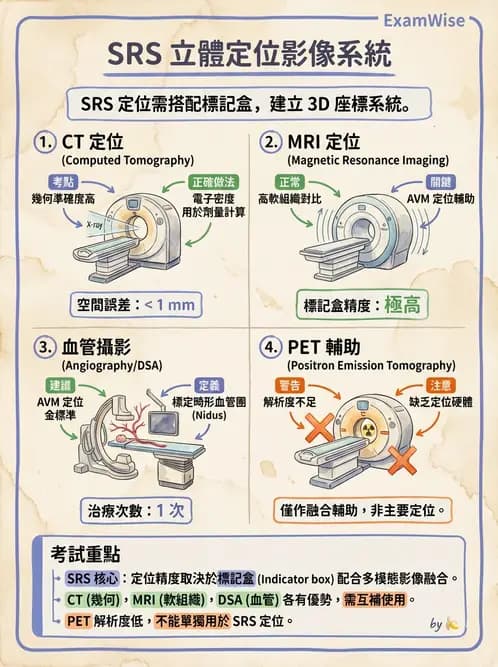 放射 - SRS/SRT臨床適應與治療計畫 - AI 圖文解析預覽