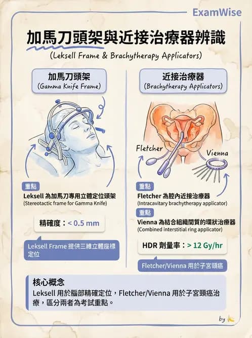 放射 - X-knife與Gamma-knife計畫 - AI 圖文解析預覽