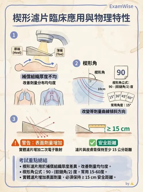 放射 - 放射治療技術與影像計畫 - AI 圖文解析預覽