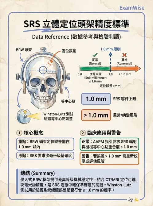 放射 - SRS/SRT臨床適應與治療計畫 - AI 圖文解析預覽